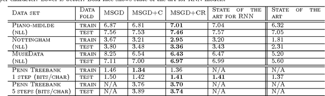 Figure 1 for On the difficulty of training Recurrent Neural Networks