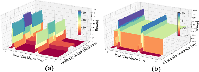 Figure 1 for HTRON:Efficient Outdoor Navigation with Sparse Rewards via Heavy Tailed Adaptive Reinforce Algorithm