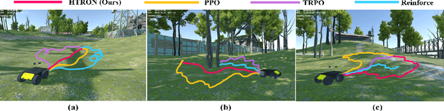 Figure 4 for HTRON:Efficient Outdoor Navigation with Sparse Rewards via Heavy Tailed Adaptive Reinforce Algorithm