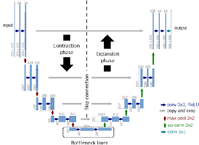 Figure 3 for RCA-IUnet: A residual cross-spatial attention guided inception U-Net model for tumor segmentation in breast ultrasound imaging