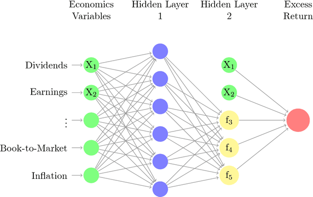 Figure 1 for Deep Learning for Predicting Asset Returns