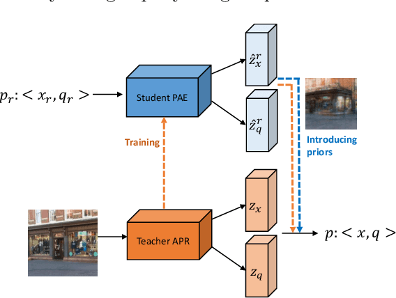 Figure 1 for Camera Pose Auto-Encoders for Improving Pose Regression