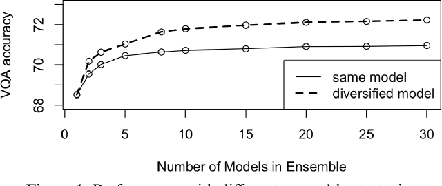 Figure 2 for Pythia v0.1: the Winning Entry to the VQA Challenge 2018