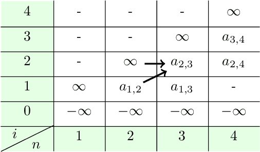 Figure 2 for Optimal Sequential Stochastic Deployment of Multiple Passenger Robots