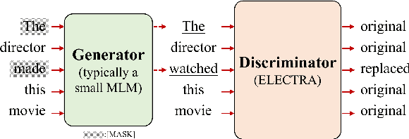 Figure 3 for ELECTRA is a Zero-Shot Learner, Too