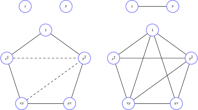 Figure 3 for Sparse Polynomial Optimization: Theory and Practice