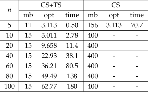 Figure 4 for Sparse Polynomial Optimization: Theory and Practice