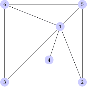 Figure 1 for Sparse Polynomial Optimization: Theory and Practice