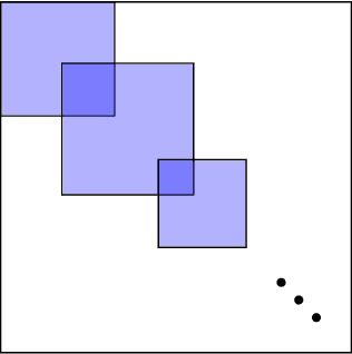 Figure 2 for Sparse Polynomial Optimization: Theory and Practice