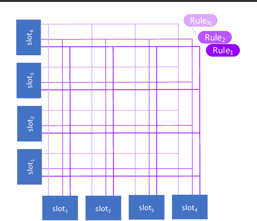 Figure 1 for Neural Production Systems