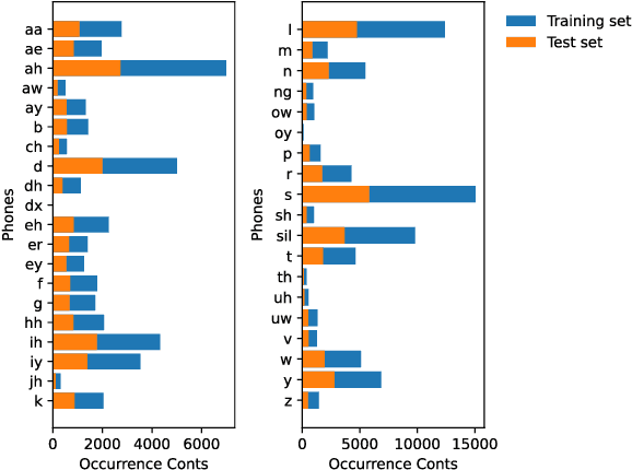 Figure 3 for Maximum F1-score training for end-to-end mispronunciation detection and diagnosis of L2 English speech