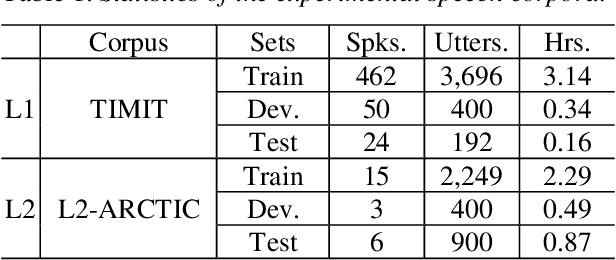 Figure 2 for Maximum F1-score training for end-to-end mispronunciation detection and diagnosis of L2 English speech