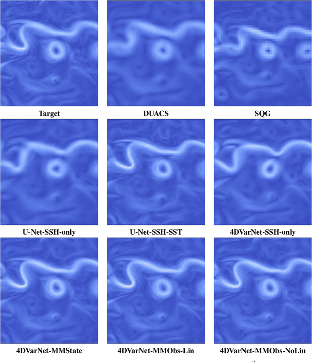 Figure 4 for Multimodal 4DVarNets for the reconstruction of sea surface dynamics from SST-SSH synergies