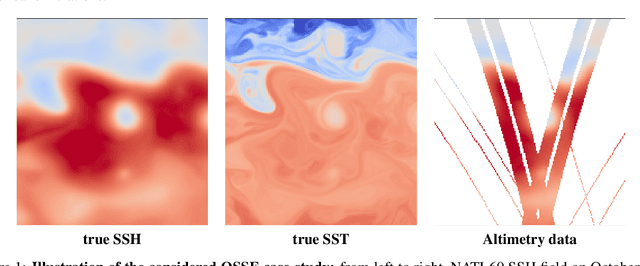 Figure 1 for Multimodal 4DVarNets for the reconstruction of sea surface dynamics from SST-SSH synergies