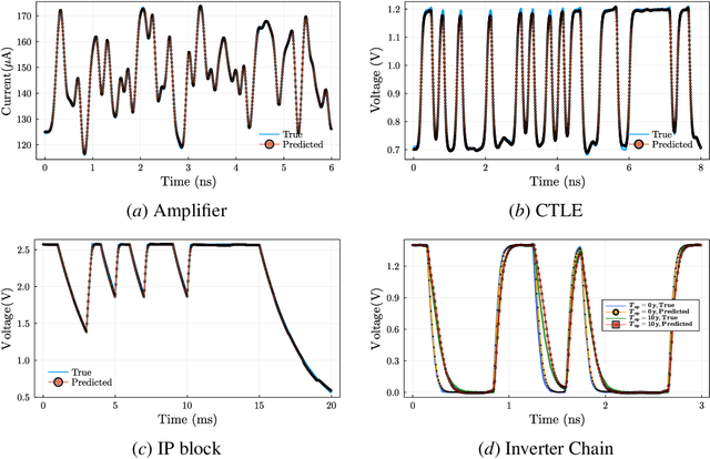 Figure 3 for Input-to-State Stable Neural Ordinary Differential Equations with Applications to Transient Modeling of Circuits