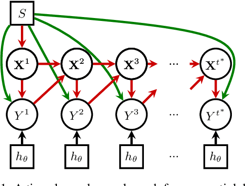 Figure 1 for Achieving Long-Term Fairness in Sequential Decision Making