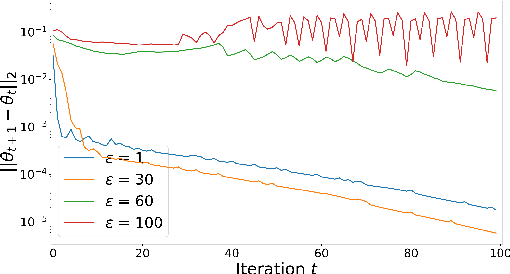 Figure 3 for Achieving Long-Term Fairness in Sequential Decision Making