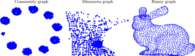 Figure 1 for Random sampling of bandlimited signals on graphs