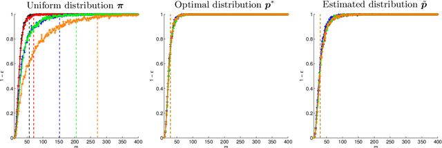Figure 2 for Random sampling of bandlimited signals on graphs