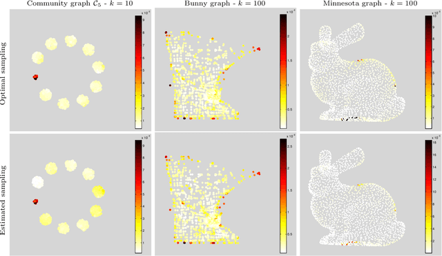 Figure 4 for Random sampling of bandlimited signals on graphs