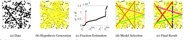Figure 1 for DGSAC: Density Guided Sampling and Consensus