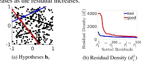 Figure 3 for DGSAC: Density Guided Sampling and Consensus