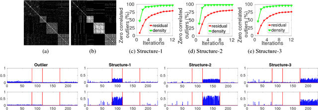 Figure 4 for DGSAC: Density Guided Sampling and Consensus
