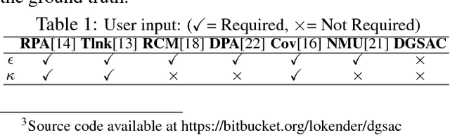 Figure 2 for DGSAC: Density Guided Sampling and Consensus