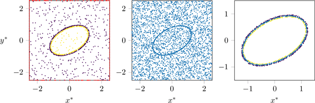 Figure 3 for Inferring incompressible two-phase flow fields from the interface motion using physics-informed neural networks