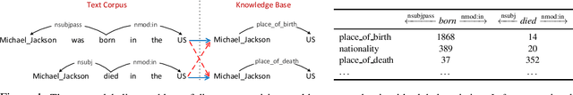 Figure 1 for Global Relation Embedding for Relation Extraction