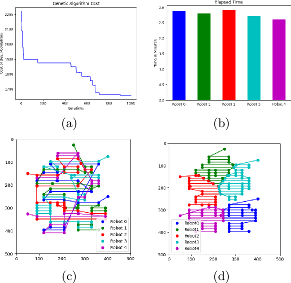 Figure 3 for Towards Optimized Distributed Multi-Robot Printing: An Algorithmic Approach
