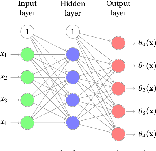 Figure 1 for NLS: an accurate and yet easy-to-interpret regression method