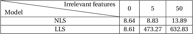 Figure 2 for NLS: an accurate and yet easy-to-interpret regression method