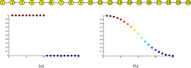 Figure 1 for Multiclass Total Variation Clustering