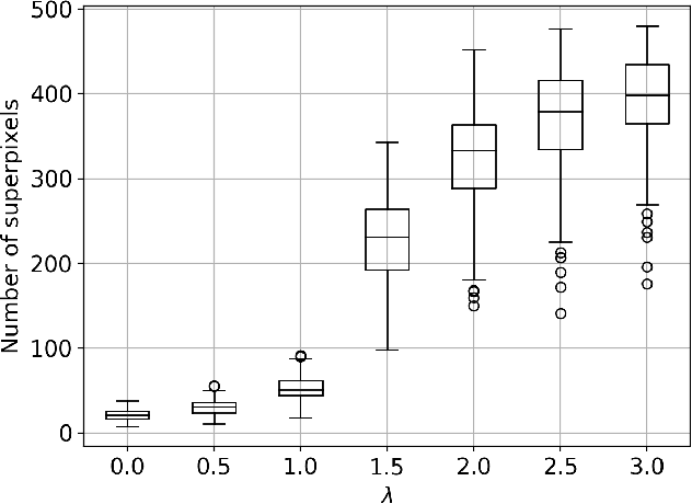 Figure 1 for Superpixel Segmentation via Convolutional Neural Networks with Regularized Information Maximization