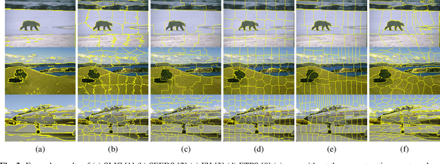 Figure 3 for Superpixel Segmentation via Convolutional Neural Networks with Regularized Information Maximization