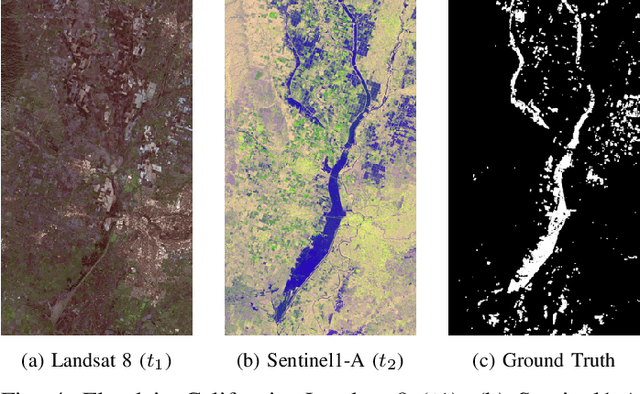 Figure 4 for Code-Aligned Autoencoders for Unsupervised Change Detection in Multimodal Remote Sensing Images