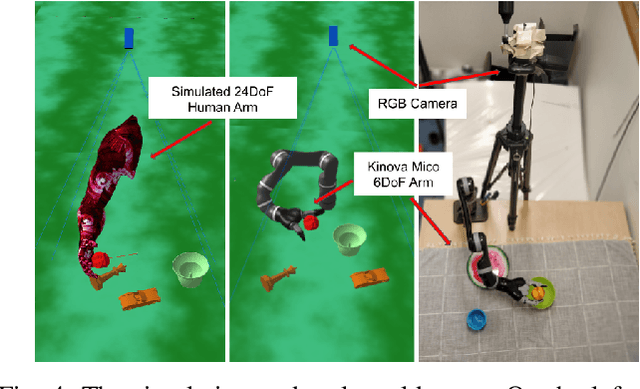 Figure 4 for Learning One-Shot Imitation from Humans without Humans