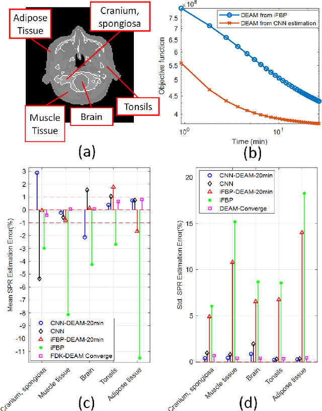 Figure 4 for A Machine-learning Based Initialization for Joint Statistical Iterative Dual-energy CT with Application to Proton Therapy