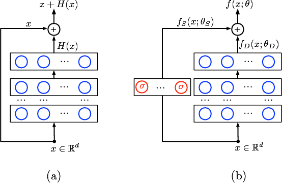 Figure 1 for Understanding the Loss Surface of Neural Networks for Binary Classification