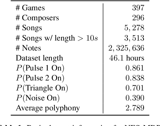 Figure 2 for The NES Music Database: A multi-instrumental dataset with expressive performance attributes