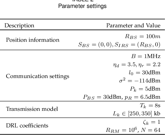 Figure 4 for Leveraging AI and Intelligent Reflecting Surface for Energy-Efficient Communication in 6G IoT