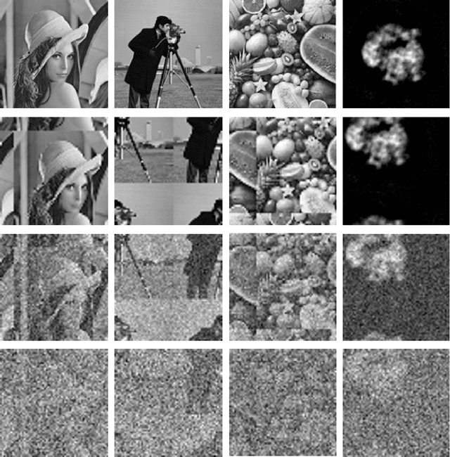 Figure 1 for Denoiser-based projections for 2-D super-resolution multi-reference alignment