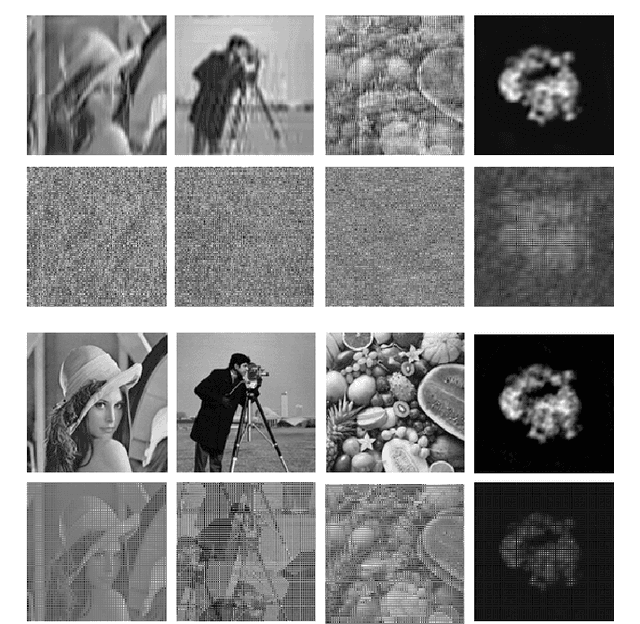 Figure 2 for Denoiser-based projections for 2-D super-resolution multi-reference alignment