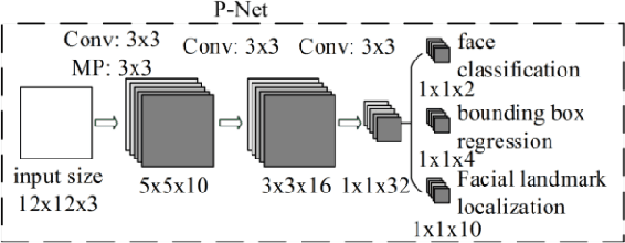 Figure 1 for Face Recognition as a Method of Authentication in a Web-Based System