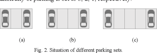 Figure 1 for Entropy-based Optimization via A* Algorithm for Parking Space Recommendation