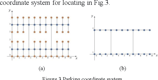 Figure 2 for Entropy-based Optimization via A* Algorithm for Parking Space Recommendation