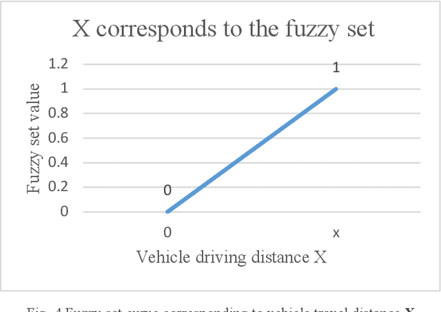 Figure 3 for Entropy-based Optimization via A* Algorithm for Parking Space Recommendation