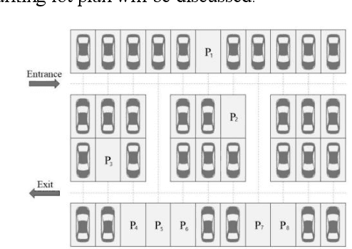 Figure 4 for Entropy-based Optimization via A* Algorithm for Parking Space Recommendation