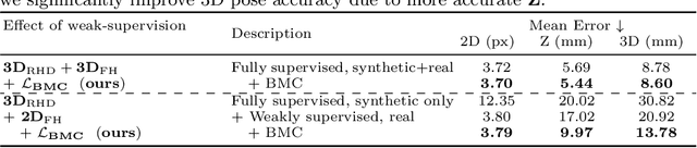 Figure 4 for Weakly Supervised 3D Hand Pose Estimation via Biomechanical Constraints